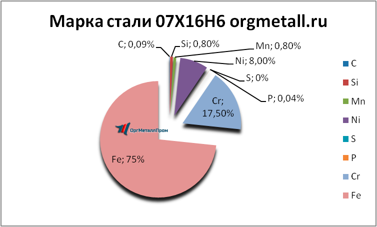   07166   evpatoriya.orgmetall.ru