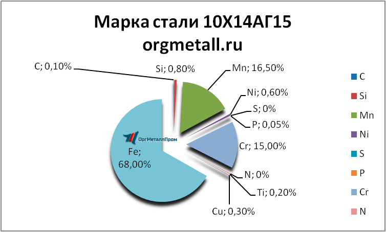   101415   evpatoriya.orgmetall.ru