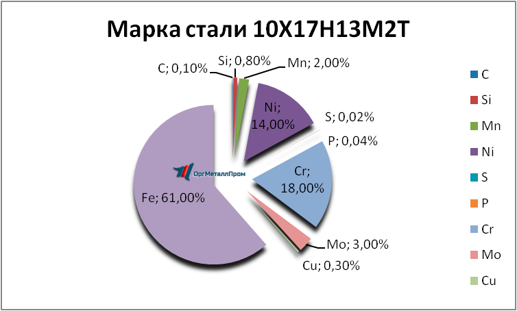   1017132   evpatoriya.orgmetall.ru