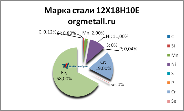   121810   evpatoriya.orgmetall.ru