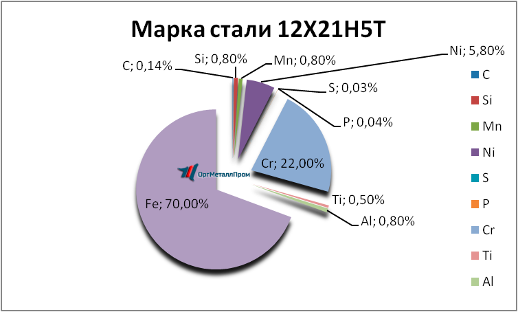   12215   evpatoriya.orgmetall.ru