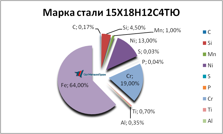   1518124   evpatoriya.orgmetall.ru