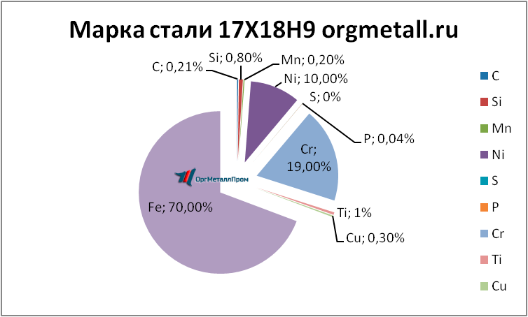   17189   evpatoriya.orgmetall.ru