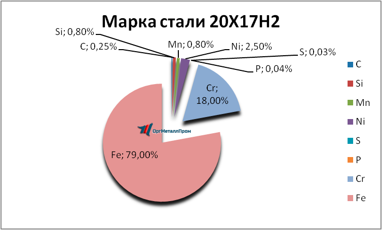   20172   evpatoriya.orgmetall.ru