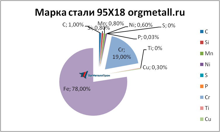   9518   evpatoriya.orgmetall.ru