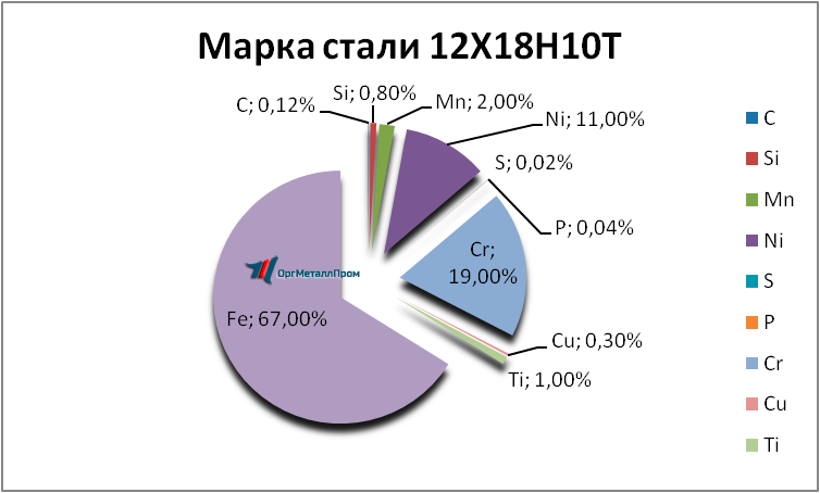   121810 . 1810     evpatoriya.orgmetall.ru