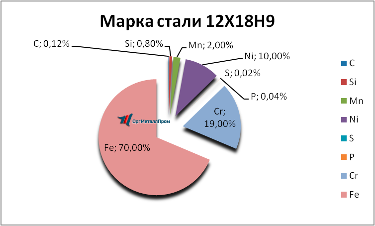   12189     evpatoriya.orgmetall.ru
