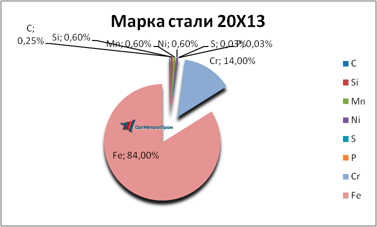   2013     evpatoriya.orgmetall.ru