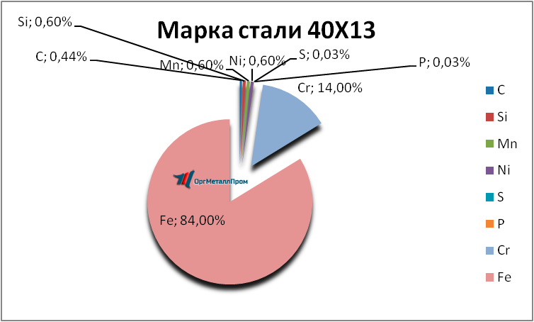   4013     evpatoriya.orgmetall.ru