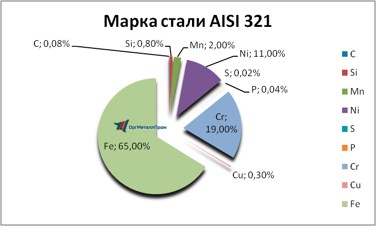   AISI 321     evpatoriya.orgmetall.ru