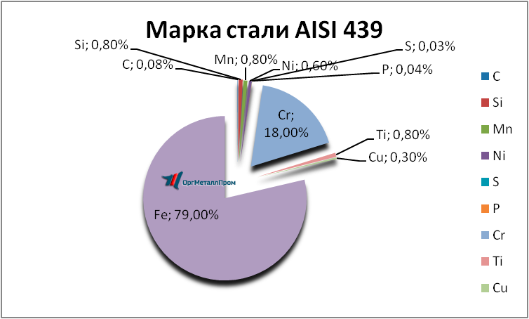   AISI 439   evpatoriya.orgmetall.ru
