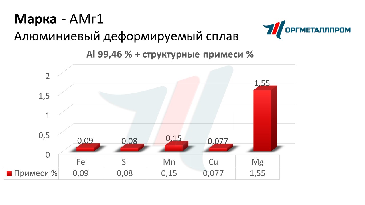    1   evpatoriya.orgmetall.ru