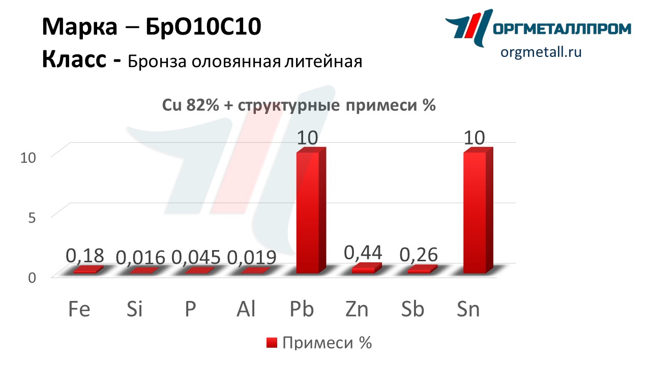    1010   evpatoriya.orgmetall.ru
