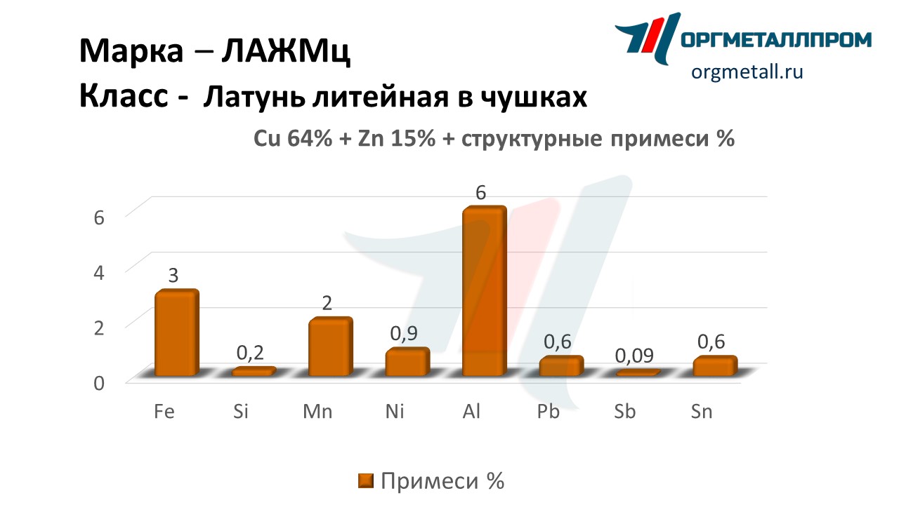       evpatoriya.orgmetall.ru