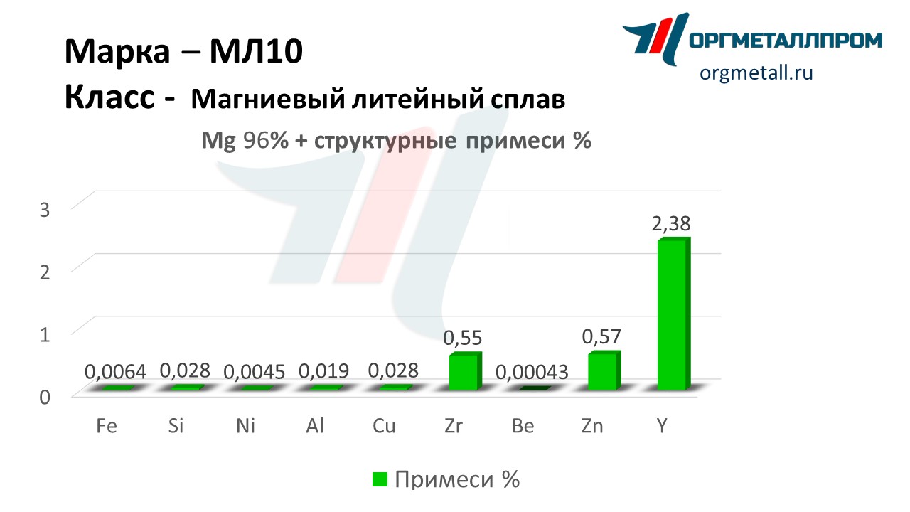    10   evpatoriya.orgmetall.ru