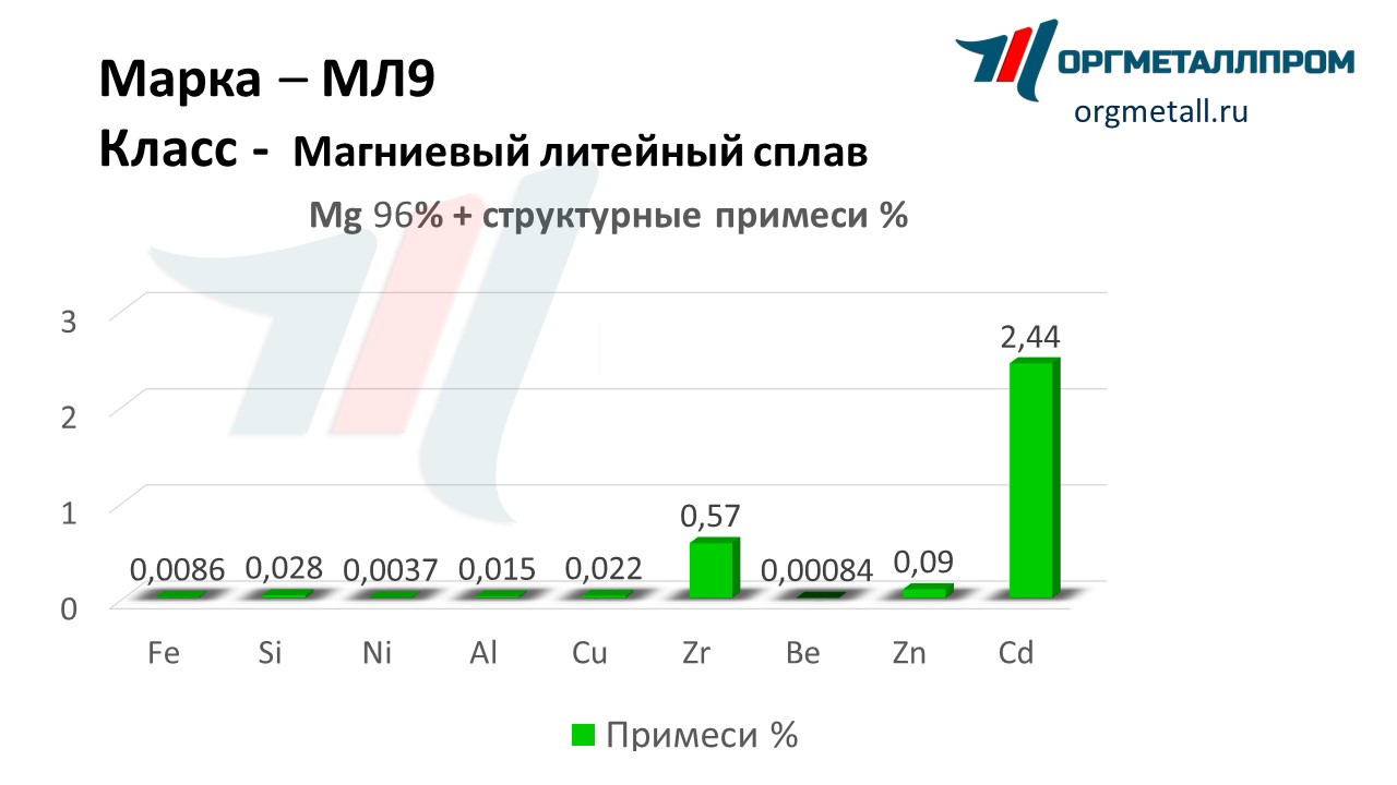    9   evpatoriya.orgmetall.ru